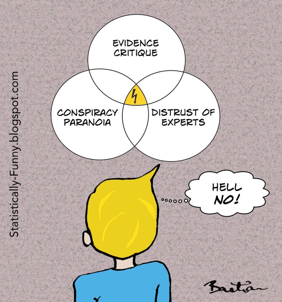 There's a Venn diagram showing the intersection between: Evidence critique; Conspiracy paranoia; and Distrust of experts, with a hazard sign in the overlap. A person is looking at the intersection, thinking "Hell NO!" (Cartoon by Hilda Bastian.)